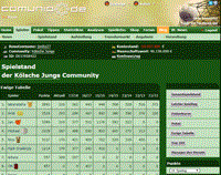 Screenshot von der Ewigen Tabelle